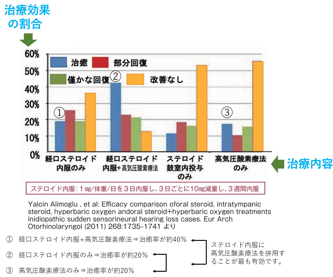 突発性難聴とは