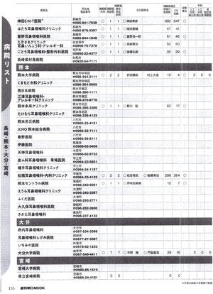 「よく聞こえない」ときの耳の本（2021年度）