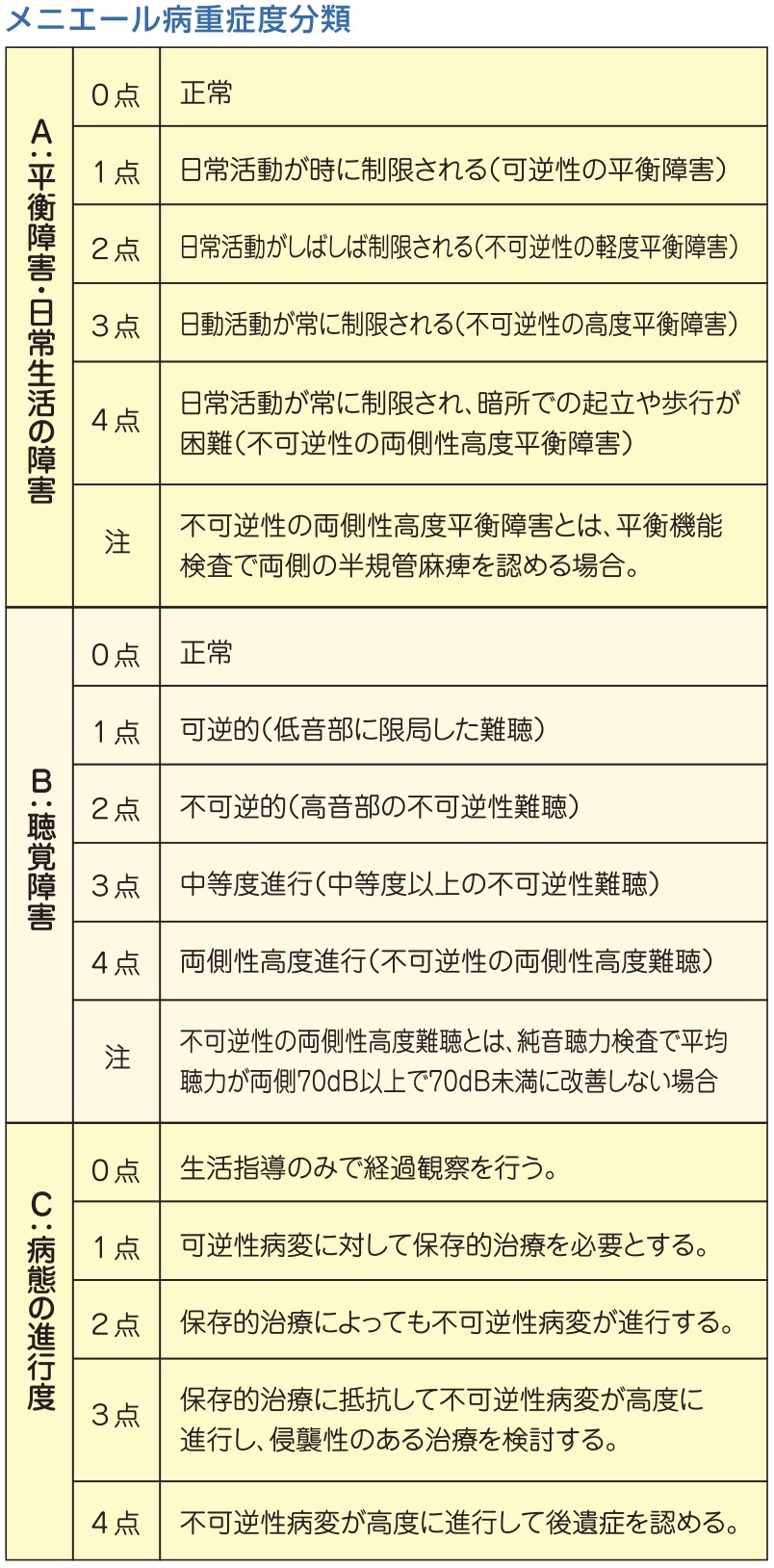 メニエール 病 診断