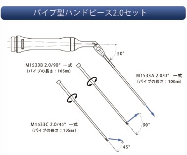 レーザー治療