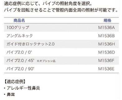 レーザー治療