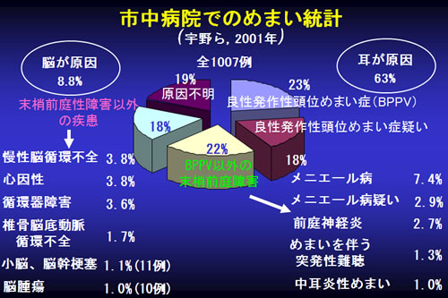 めまい